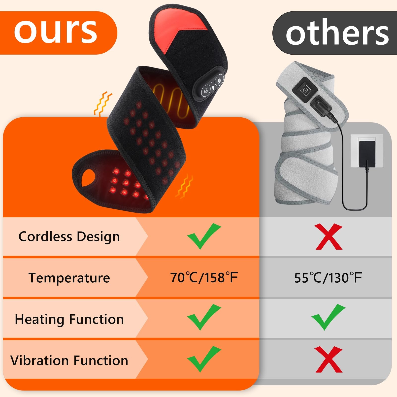 Portable Red Light Therapy Wra - Home Office Setup Ideas 评论和价格