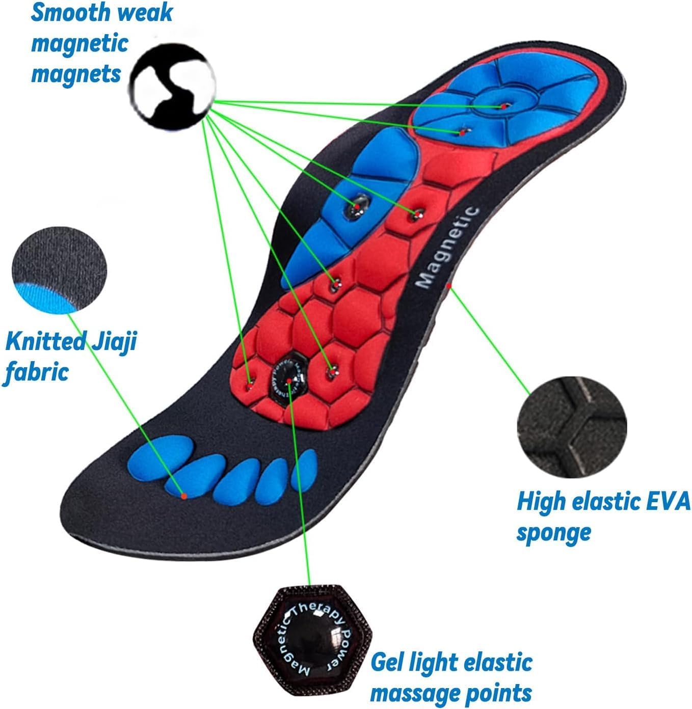 Magnetic Therapy Sports Insole - Anti Fatigue Mat 评论和价格